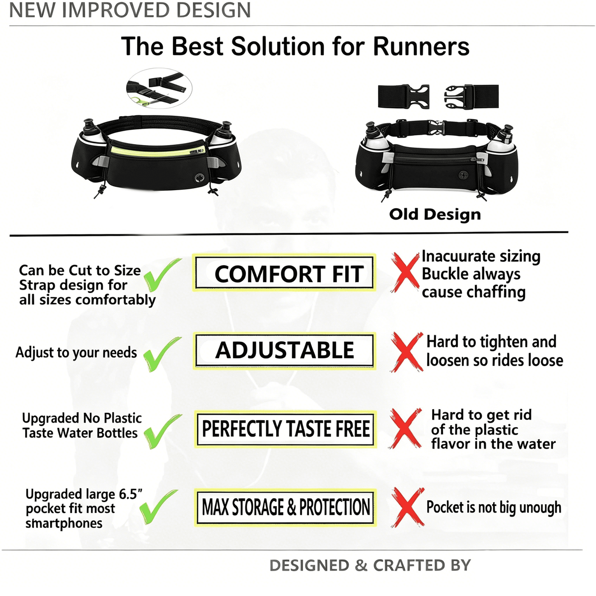 GASTROPOD Hydration Running Belt with Water Bottle,Running Fanny Pack for Phone and Wallet Holder,Running Bag Runners Essentials Accessories Marathon Triathlon Walking Jogging Gear