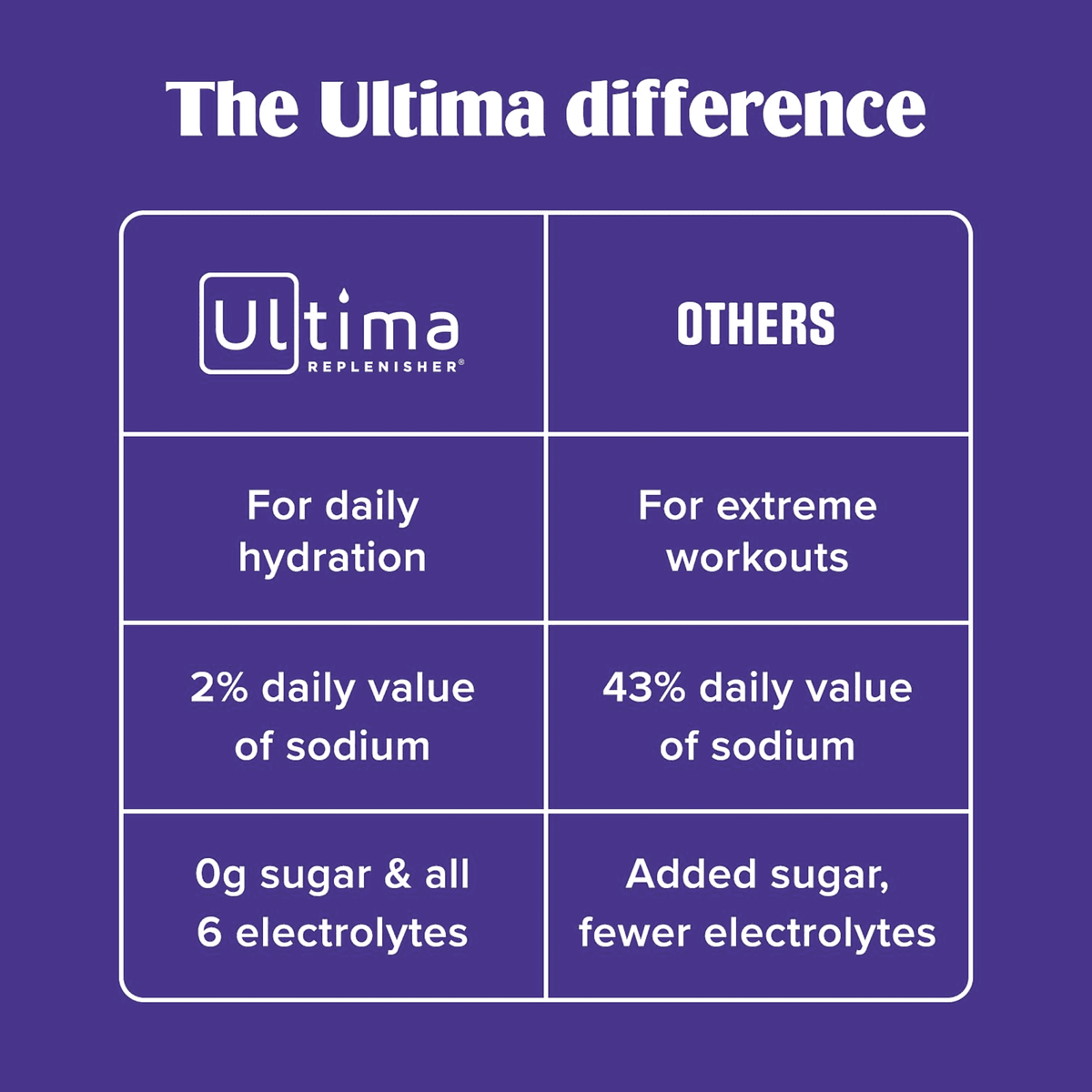 Ultima Replenisher, Electrolyte Drink Mix Packets, Sugar Free Daily Hydration Powder, Mocktini Variety Pack, 16 Count Stickpacks